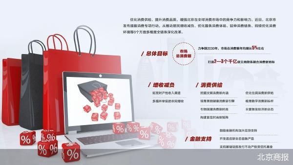 千亿级调和破费新地标 北京市集迎新主见