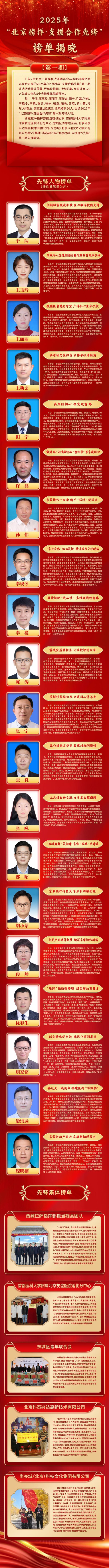 2025年“北京榜样·解救合作前锋”第一期榜单揭晓