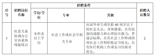 2025年王人门医科大学从属北京沉静病院编外岗亭招聘公告（第七批）